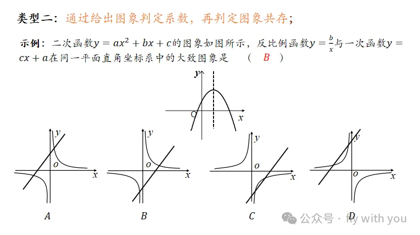 【中考数学】二次函数与a,b,c的关系 第9张