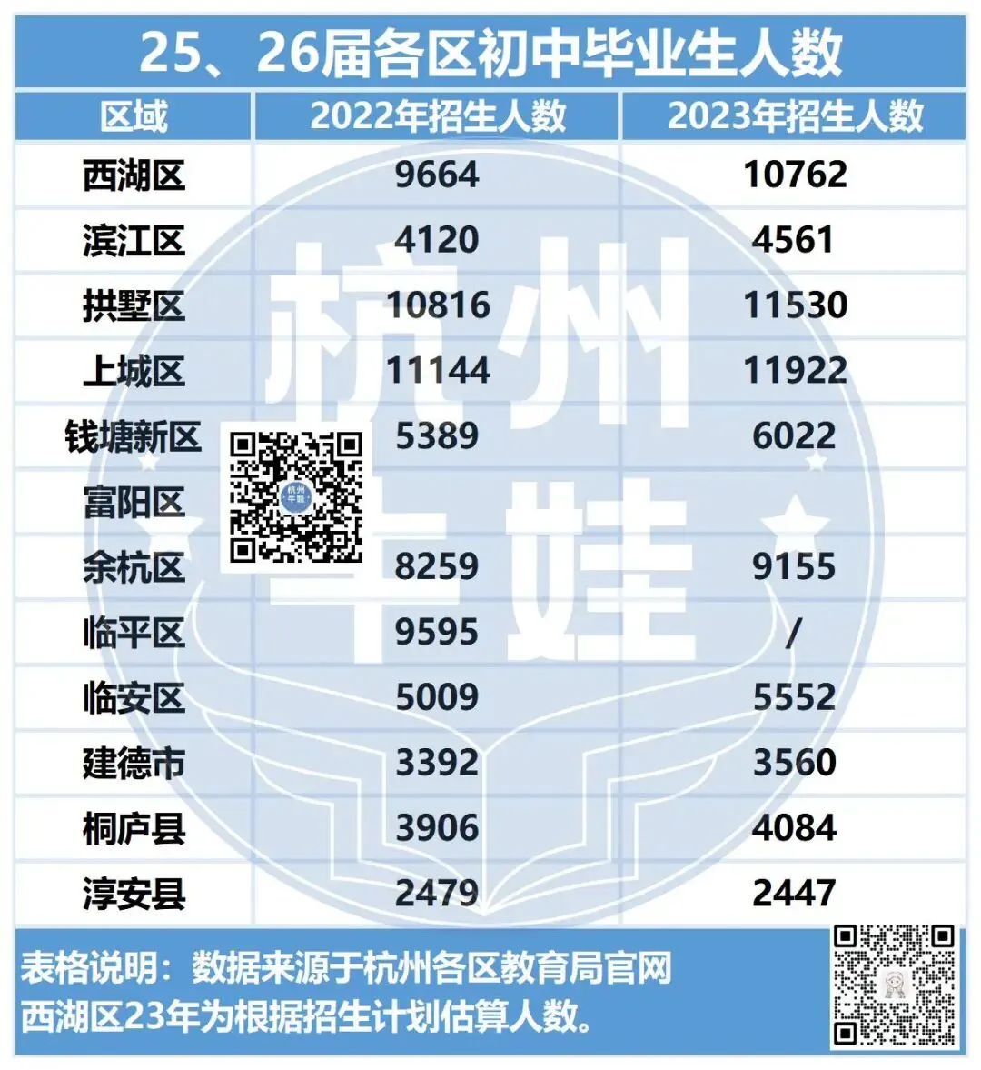 哪些初中上重高的概率最大?26中考新增3500人,重高不扩招,只能死磕分配? 第3张