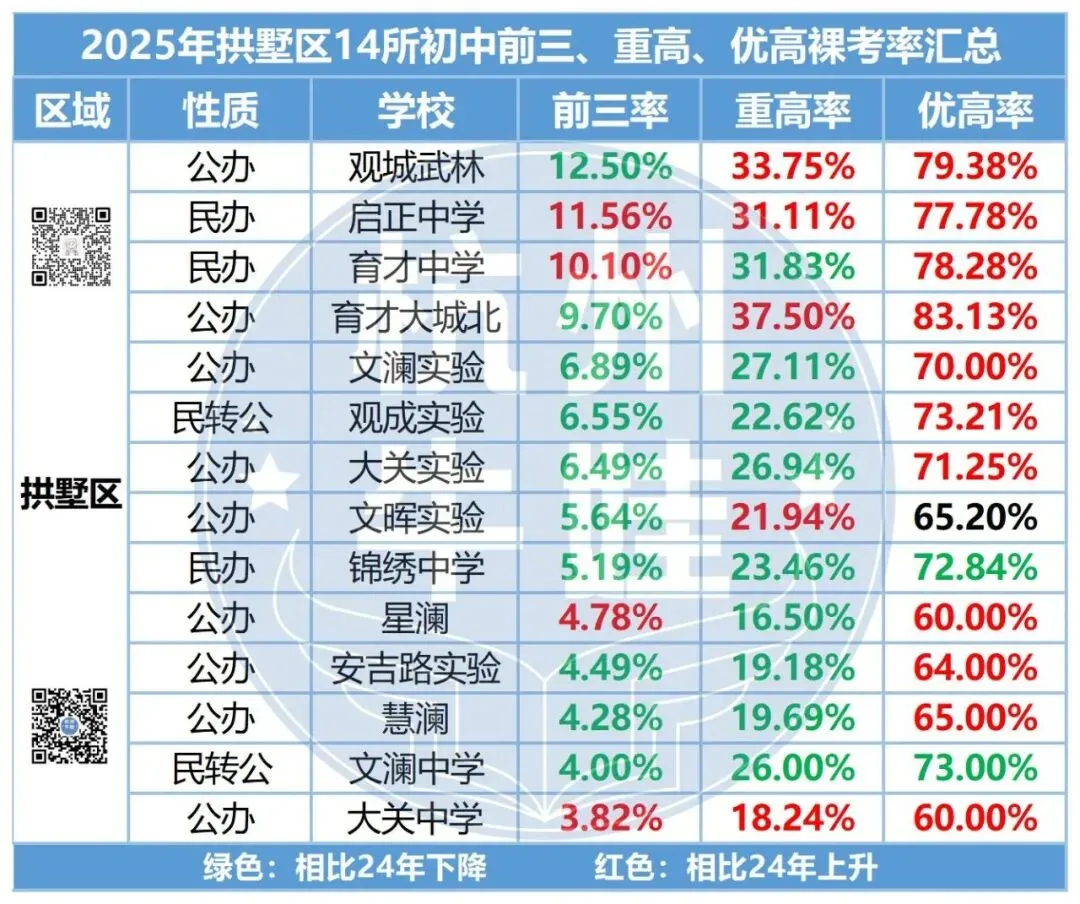 哪些初中上重高的概率最大?26中考新增3500人,重高不扩招,只能死磕分配? 第5张