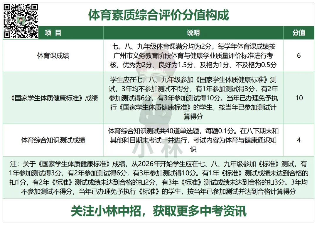 满分秘籍!26年广州中考体育攻略! 第10张