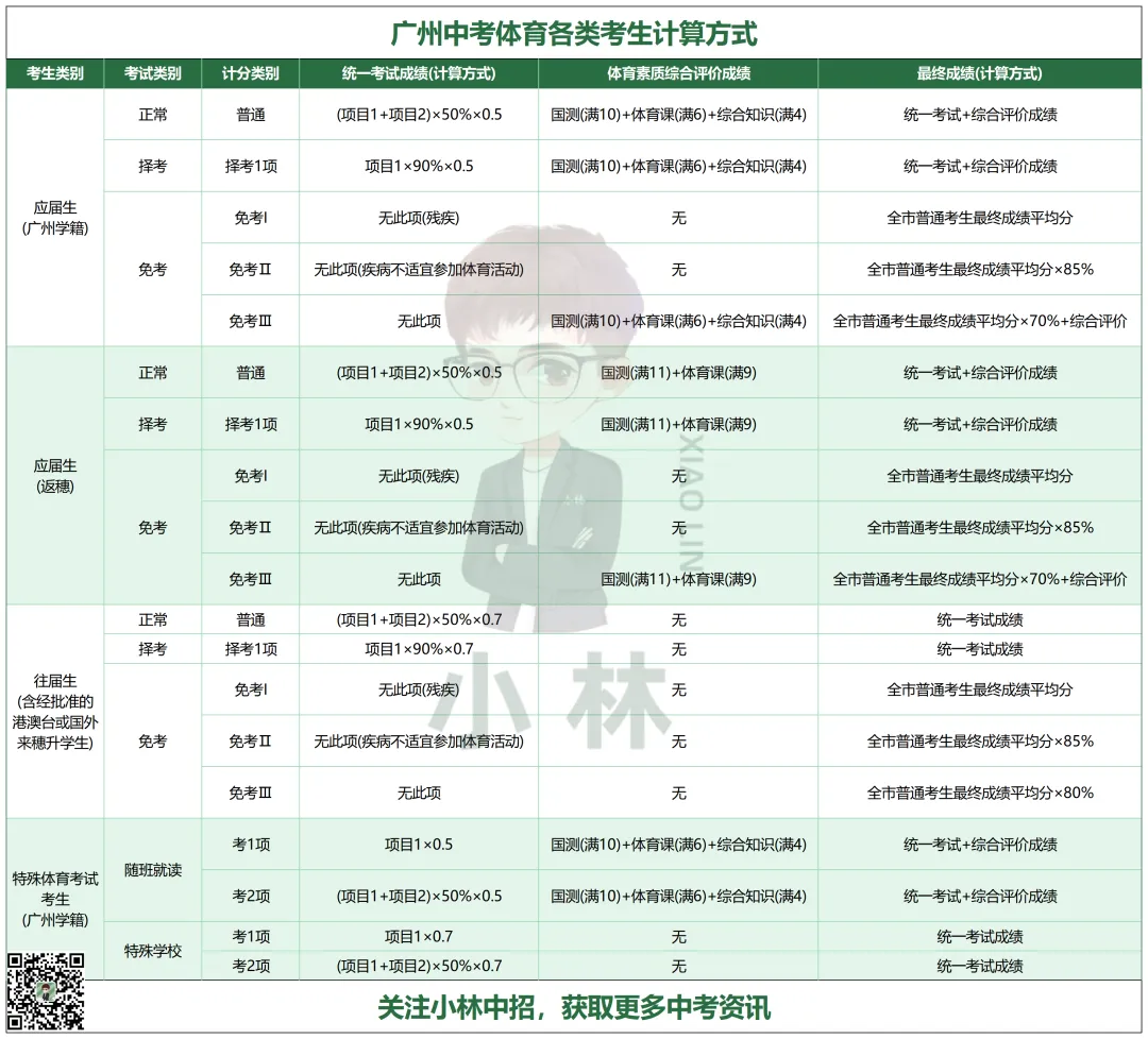 满分秘籍!26年广州中考体育攻略! 第12张