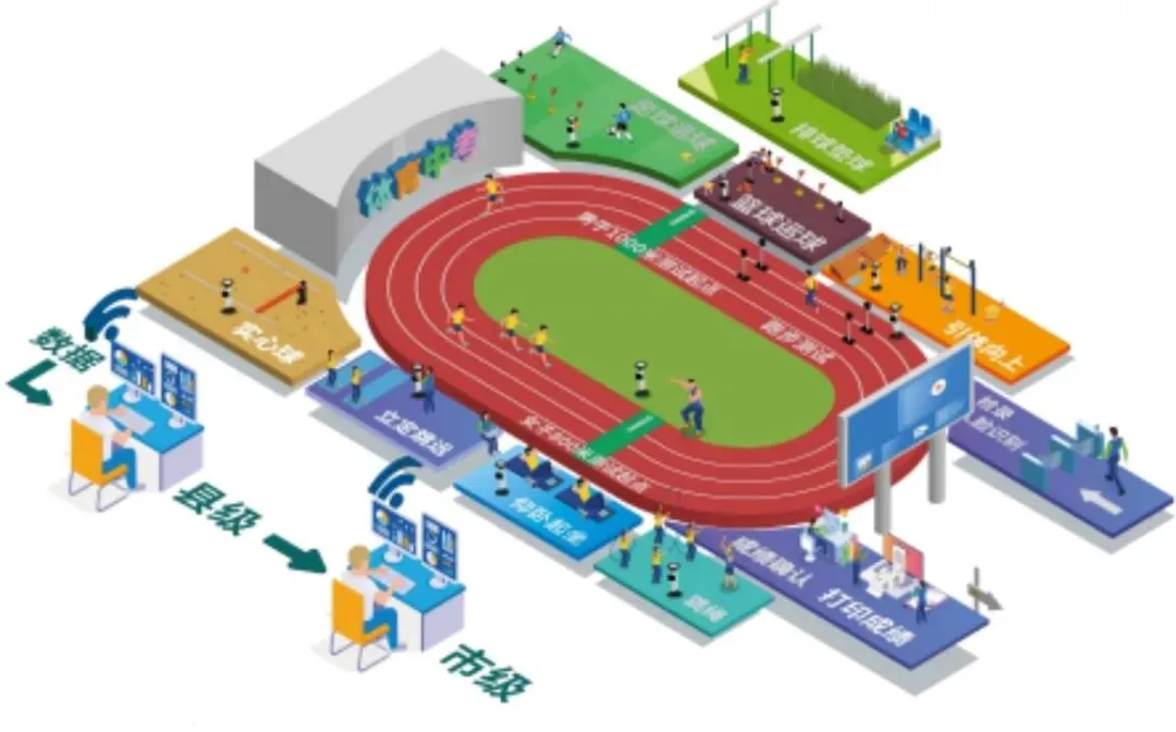 智竞润楼助力福州考生 | 中考模拟 百分还原 先报先得! 第4张