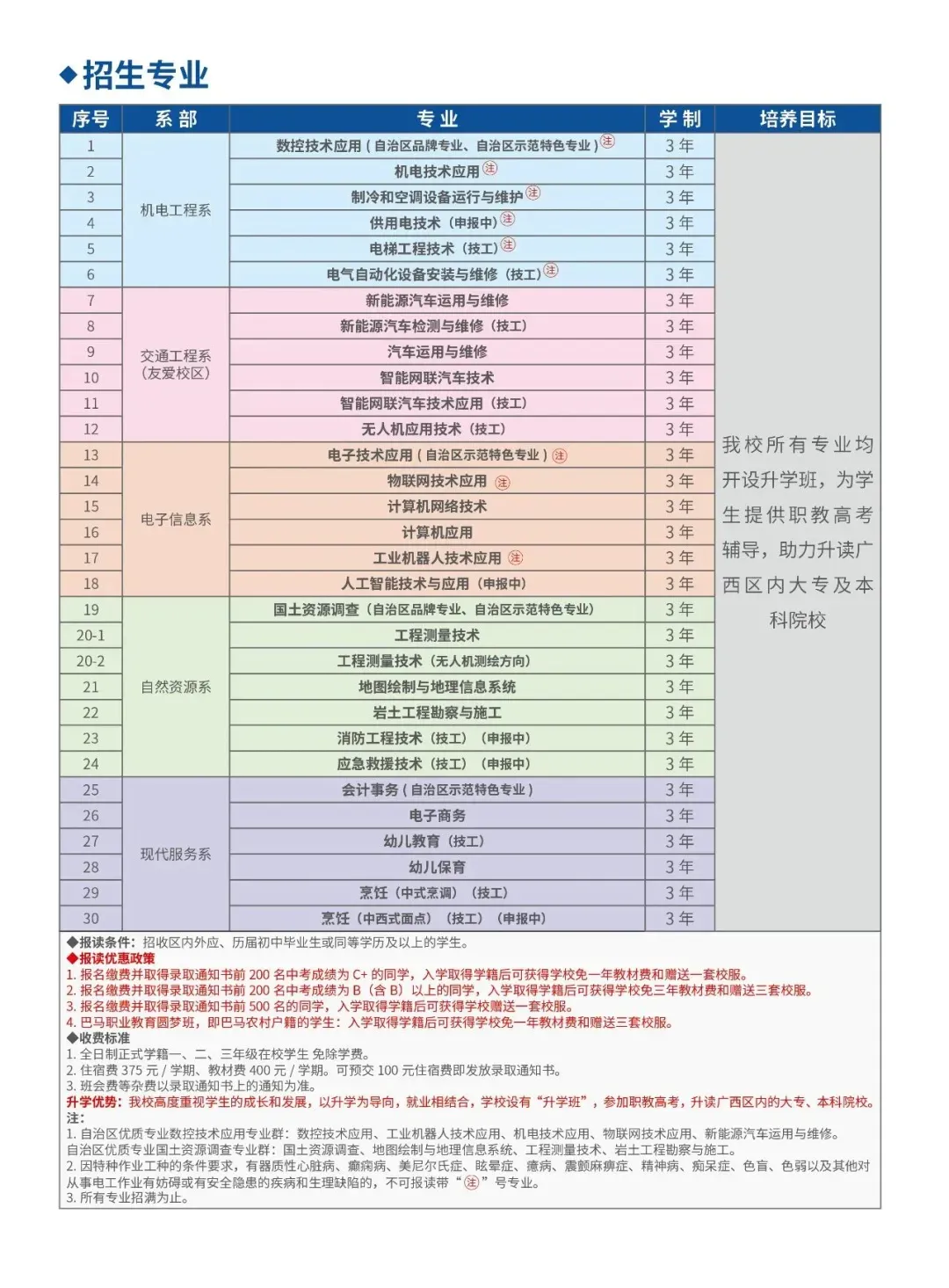 致广大考生!广西南宁2026年中考政策解答! 第6张