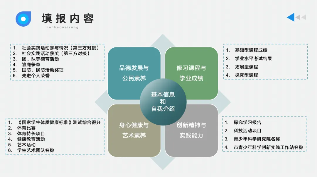 中考必拿的50分别弄丢了,10分钟搞定! 第3张