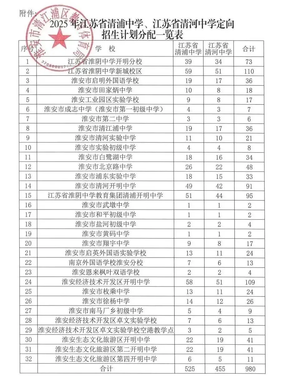 2026中考必知丨清河中学介绍! 第4张