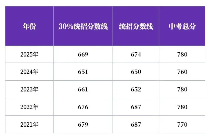 2026中考必知丨清河中学介绍! 第5张