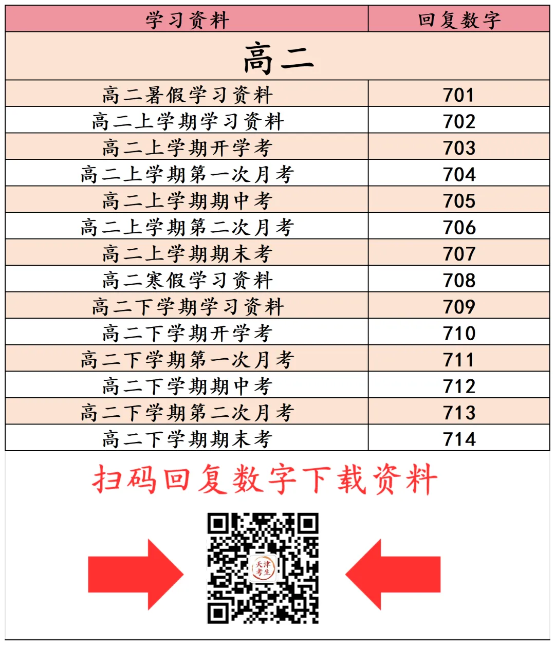 高考一模河西区语文数学物理政治英语试卷与答案 第23张