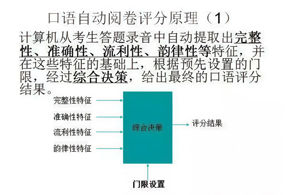 明天开考!苏州听力口语模拟考注意事项! 第6张