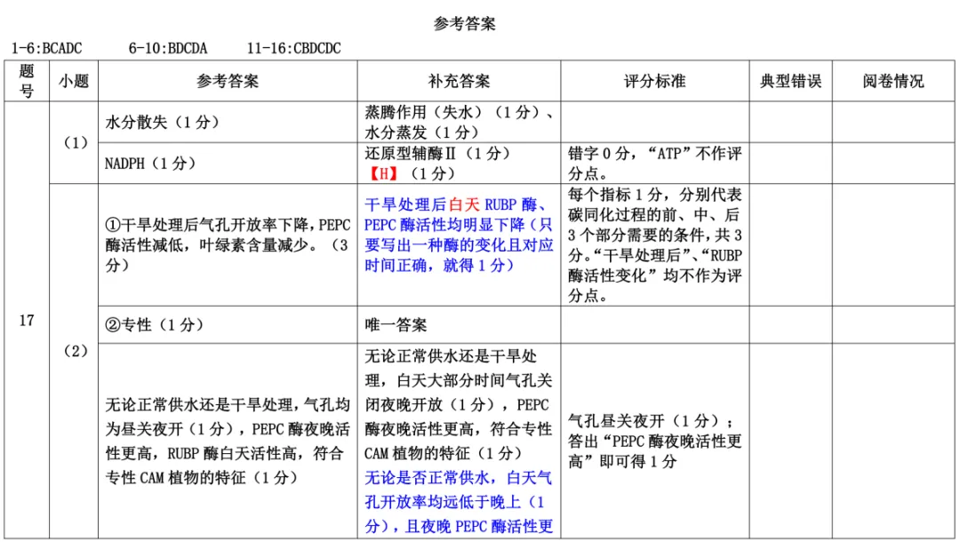 [ 高三一模 ] 2026年江门市高考模拟考试(一)生物学试题+参考答案(PDF下载) 第11张
