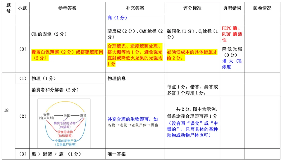 [ 高三一模 ] 2026年江门市高考模拟考试(一)生物学试题+参考答案(PDF下载) 第12张