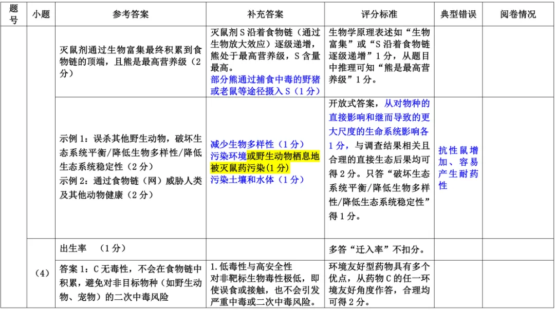[ 高三一模 ] 2026年江门市高考模拟考试(一)生物学试题+参考答案(PDF下载) 第13张