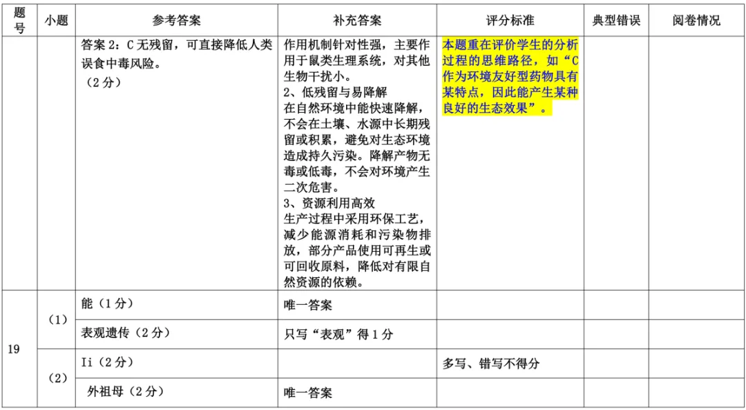 [ 高三一模 ] 2026年江门市高考模拟考试(一)生物学试题+参考答案(PDF下载) 第14张