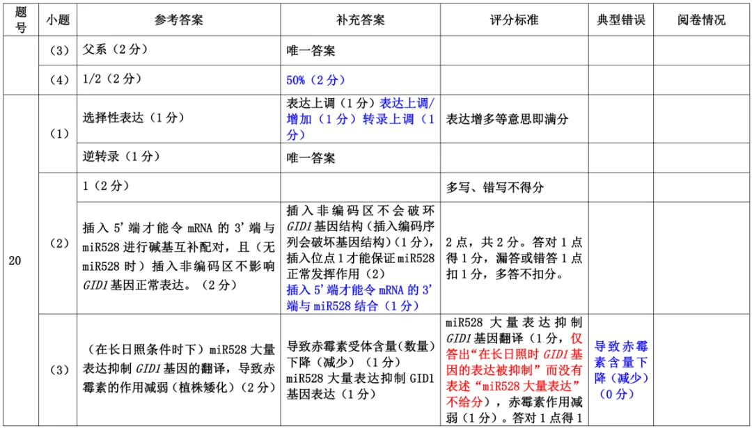 [ 高三一模 ] 2026年江门市高考模拟考试(一)生物学试题+参考答案(PDF下载) 第15张
