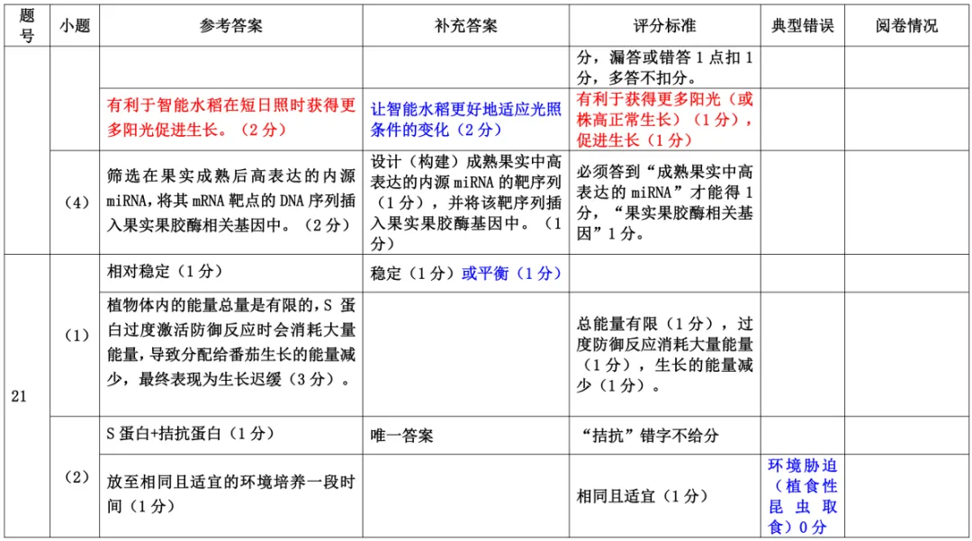 [ 高三一模 ] 2026年江门市高考模拟考试(一)生物学试题+参考答案(PDF下载) 第16张
