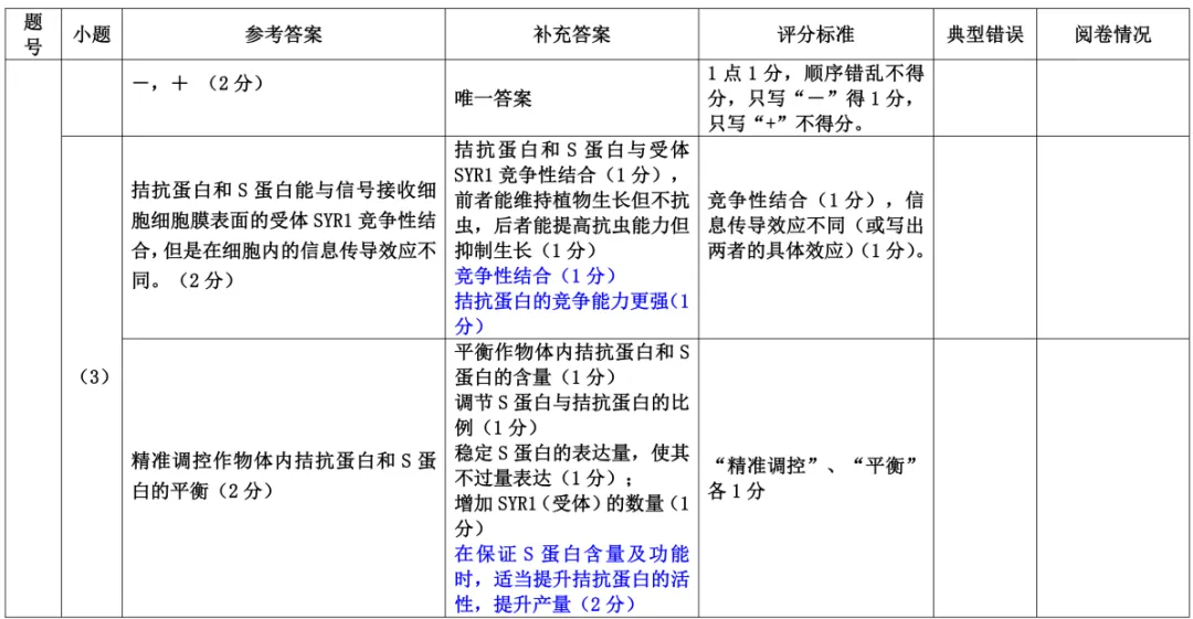 [ 高三一模 ] 2026年江门市高考模拟考试(一)生物学试题+参考答案(PDF下载) 第17张