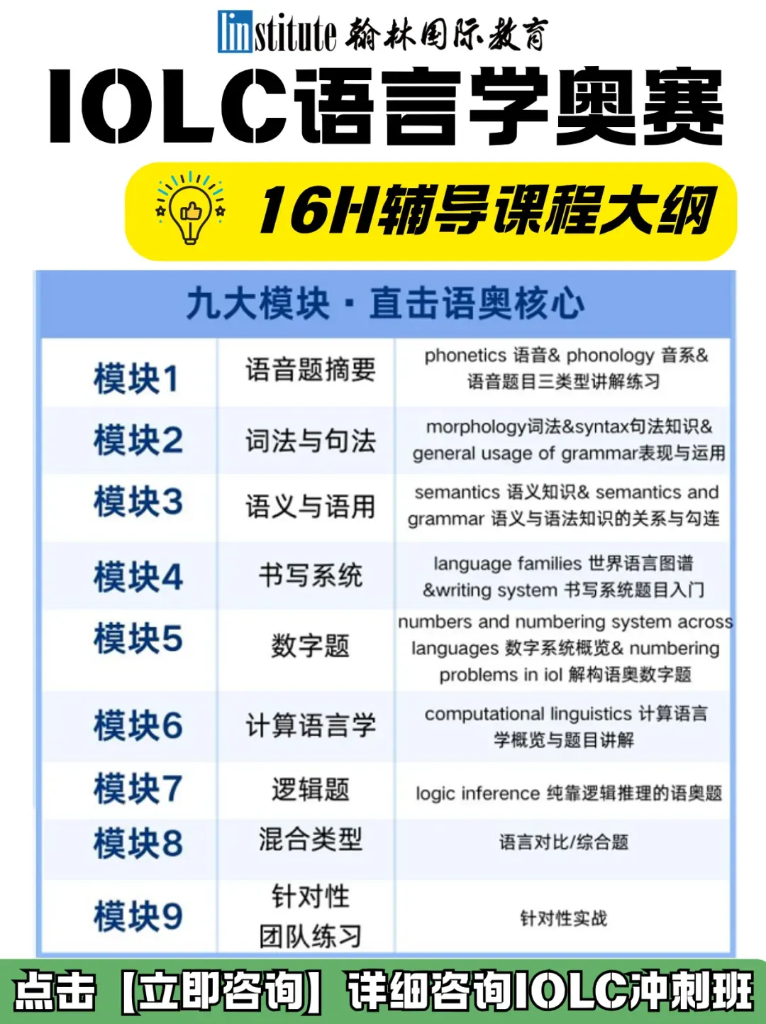 2026年IOL国际语言学奥赛真题免费领取! 第7张