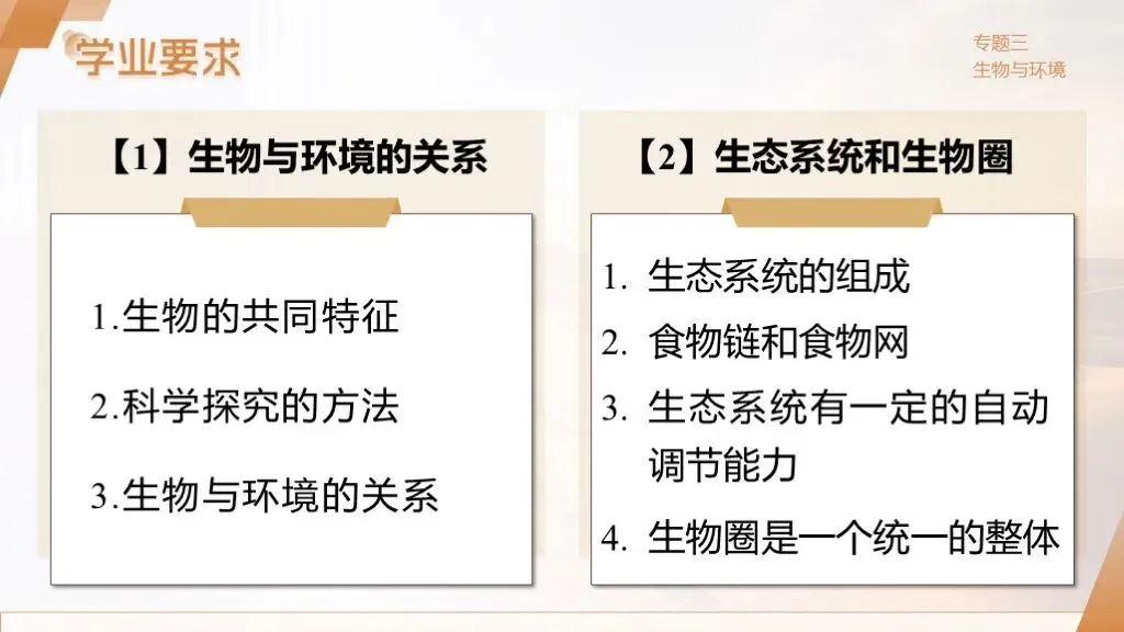 中考生物一轮复习专题3.1《生物与环境》 第15张 中考生物一轮复习专题3.1《生物与环境》 第15张