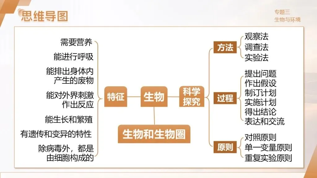 中考生物一轮复习专题3.1《生物与环境》 第17张 中考生物一轮复习专题3.1《生物与环境》 第17张