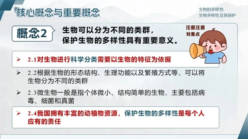 中考生物一轮复习专题2.2《生物多样性及其保护》 第14张