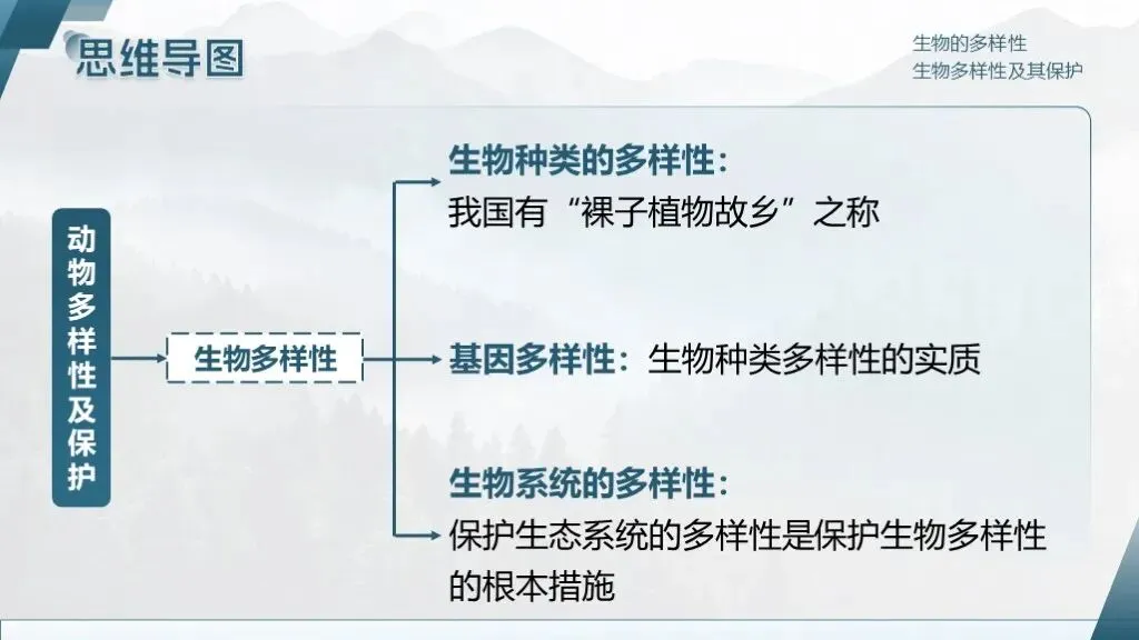 中考生物一轮复习专题2.2《生物多样性及其保护》 第18张