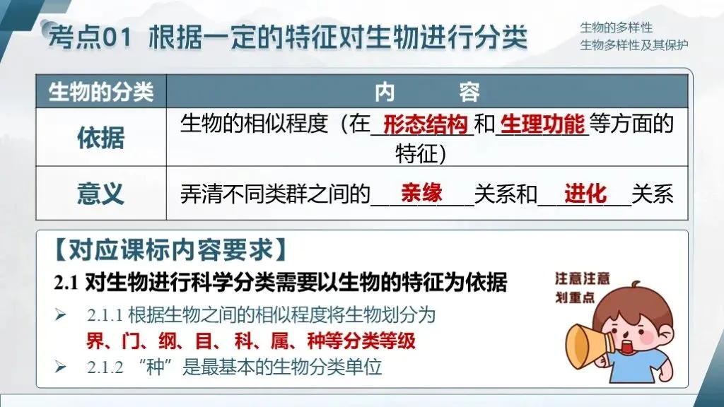 中考生物一轮复习专题2.2《生物多样性及其保护》 第22张