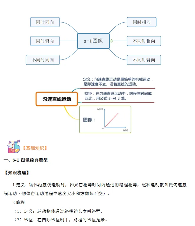 中考物理提分秘籍!上海初中名校内部校本,精准对标中考高效提分 第2张