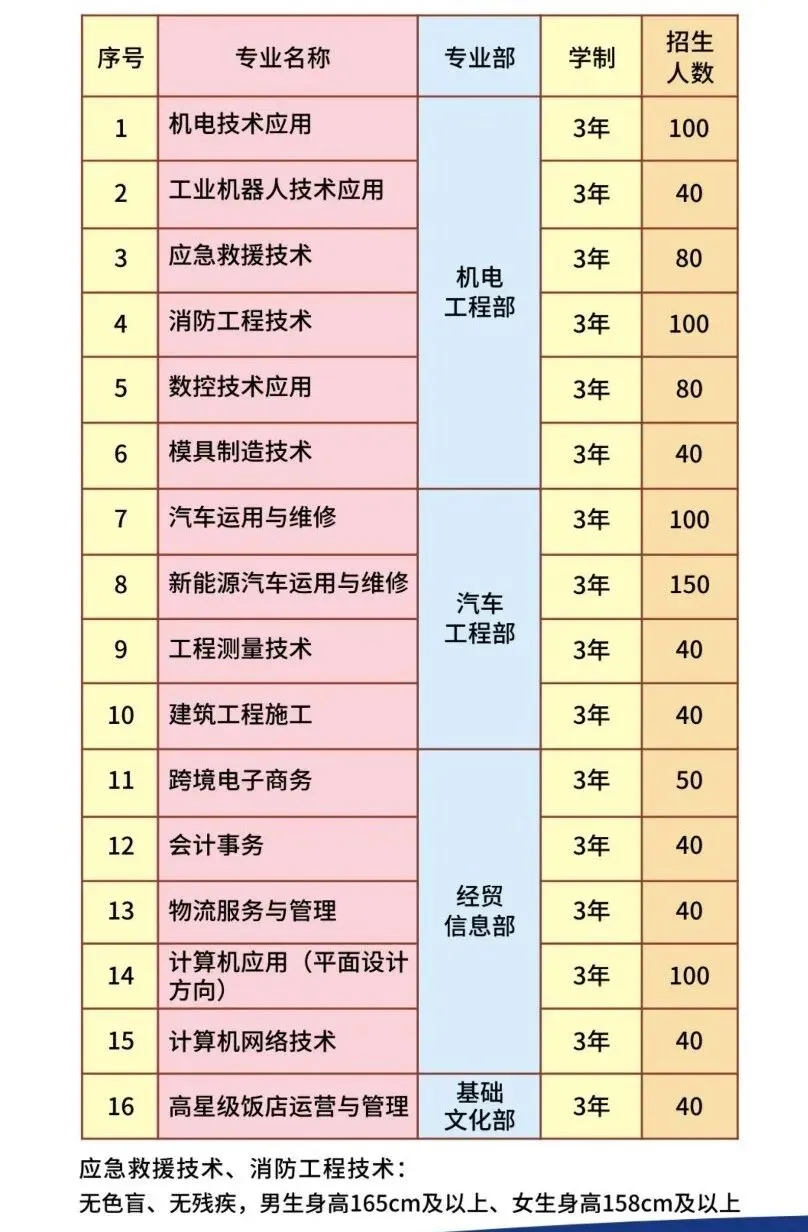 南宁中考两大录取计划:指令性vs指导性 第6张