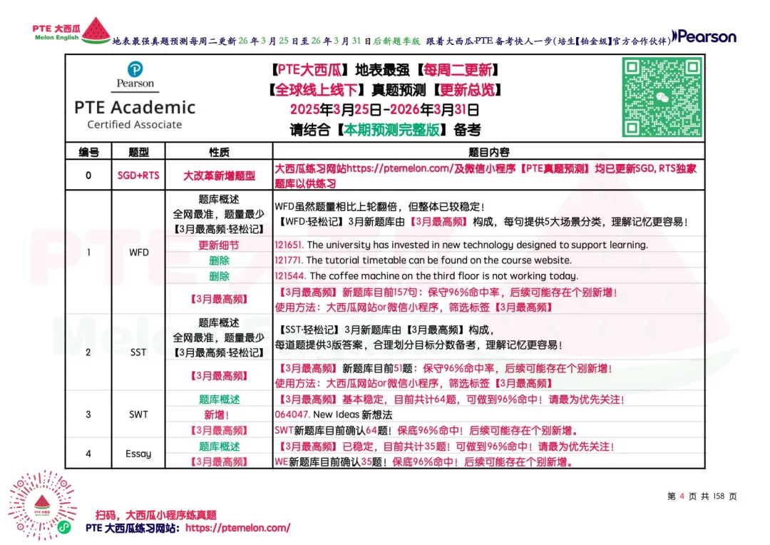 有波动!SWT新增!【PTE巨准真题预测】26年3月25日至3月31日|WFD再删2句,最高频仅剩157句,全网更准更精简! 第13张