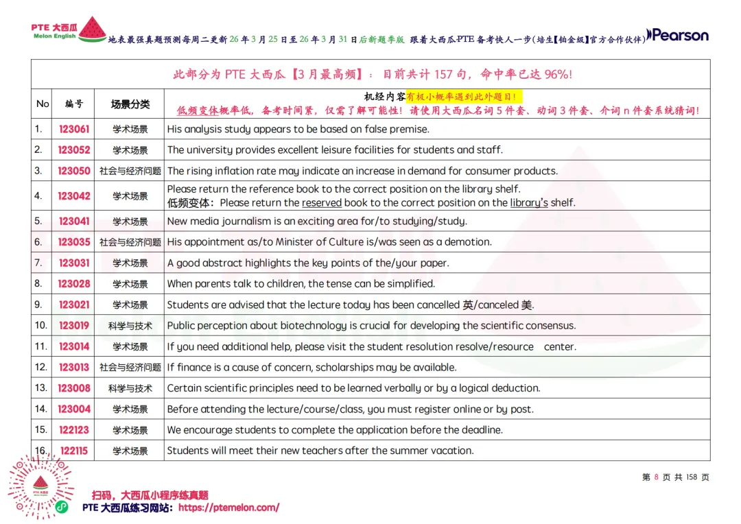 有波动!SWT新增!【PTE巨准真题预测】26年3月25日至3月31日|WFD再删2句,最高频仅剩157句,全网更准更精简! 第17张