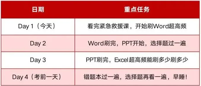 最后4天!计算机二级超高频真题这样刷,提分最快! 第15张