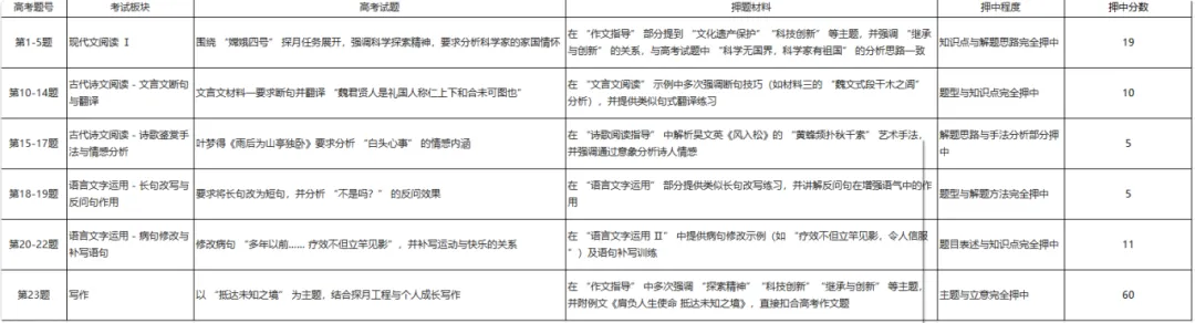 黑龙江哈三中2026届高三模拟全科试卷+答案速领!短时间,如何精准提分? 第7张