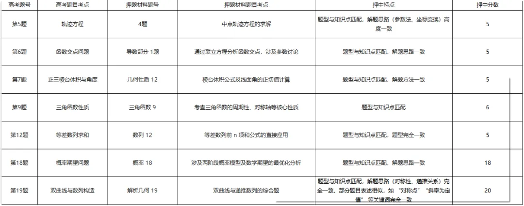 黑龙江哈三中2026届高三模拟全科试卷+答案速领!短时间,如何精准提分? 第9张