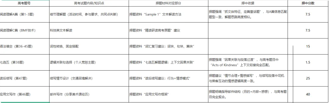 黑龙江哈三中2026届高三模拟全科试卷+答案速领!短时间,如何精准提分? 第11张