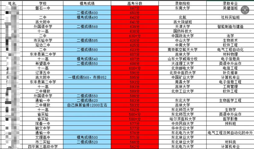 黑龙江哈三中2026届高三模拟全科试卷+答案速领!短时间,如何精准提分? 第13张