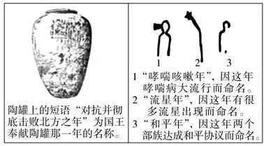 高中历史高考2024年真题——2024年山东省普通高中学业水平等级考试 第1张