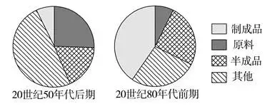 高中历史高考2024年真题——2024年山东省普通高中学业水平等级考试 第3张