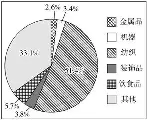 高中历史高考2024年真题——2024年山东省普通高中学业水平等级考试 第6张