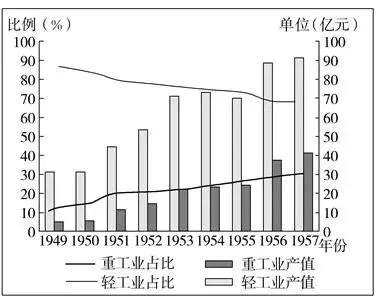 高中历史高考2024年真题——2024年山东省普通高中学业水平等级考试 第7张