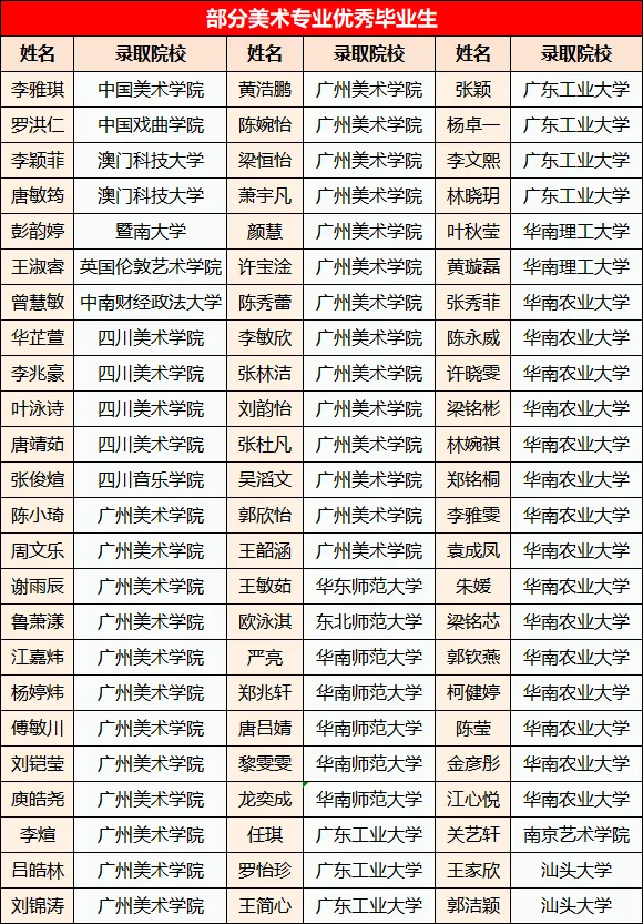 高中招生丨中考报名3月27日截止,升学路径早规划更稳妥 第14张