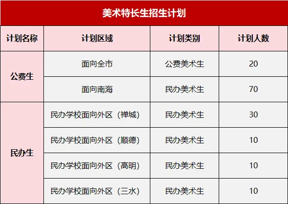 高中招生丨中考报名3月27日截止,升学路径早规划更稳妥 第28张