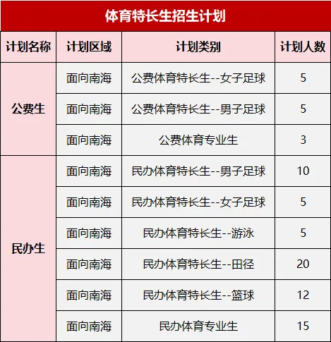 高中招生丨中考报名3月27日截止,升学路径早规划更稳妥 第29张