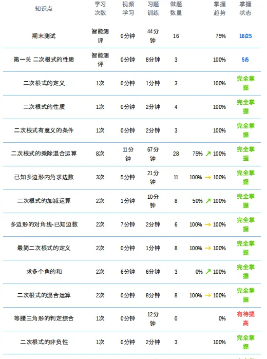 中考倒计时100天!虹口这家教培放“大招”:全日制保分+英语技巧课,未达目标承诺退款! 第3张