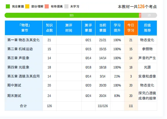 中考倒计时100天!虹口这家教培放“大招”:全日制保分+英语技巧课,未达目标承诺退款! 第4张
