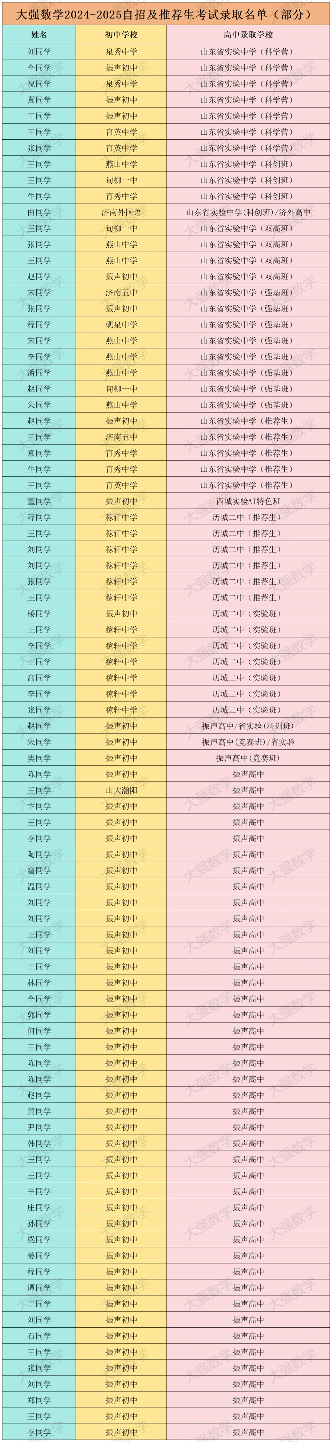 山东省历年中考真题套卷汇编(共21套) 第9张