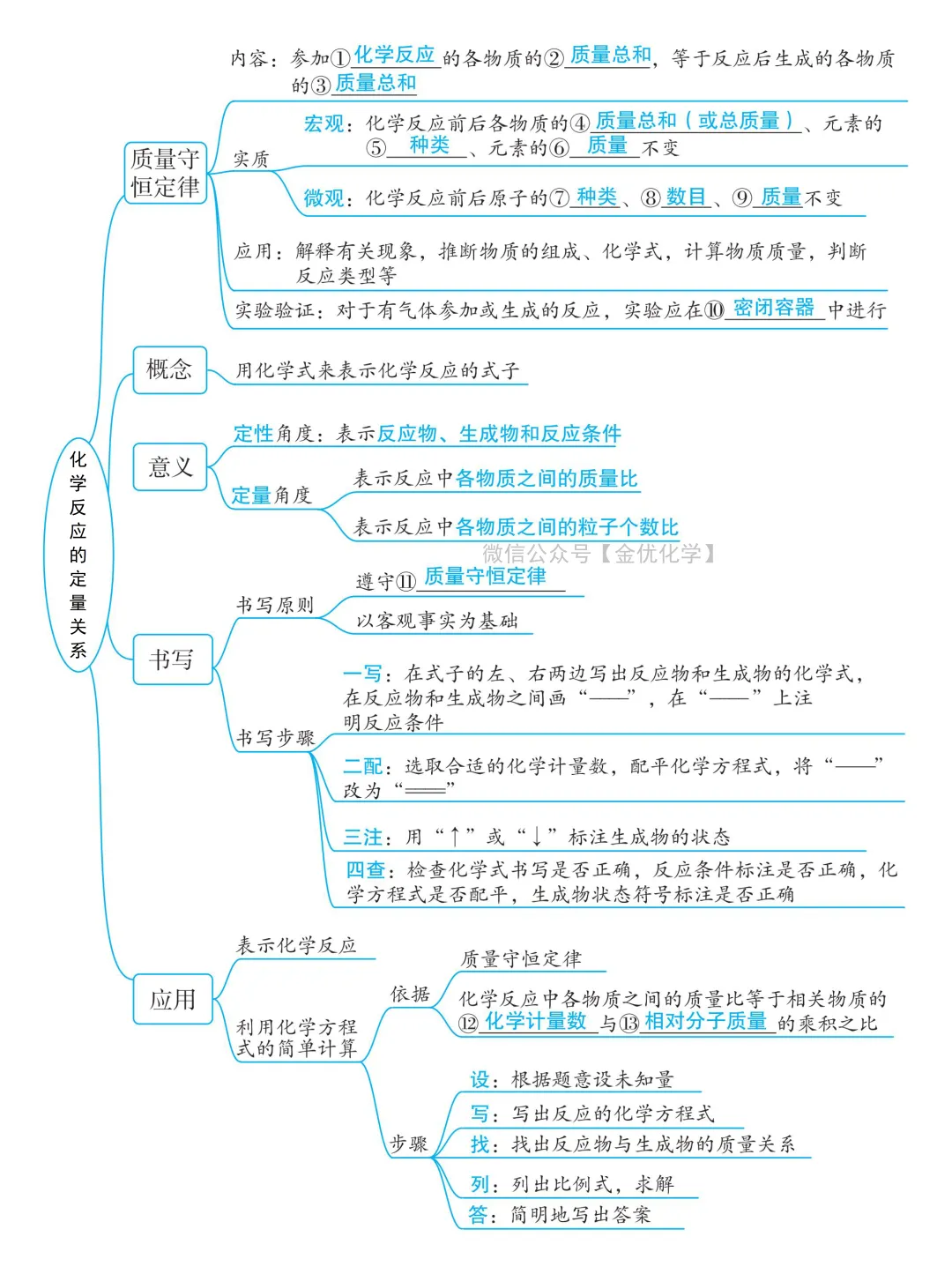 2026中考化学一轮复习——第五单元(考点串讲+真题检测+试题猜想) 第4张