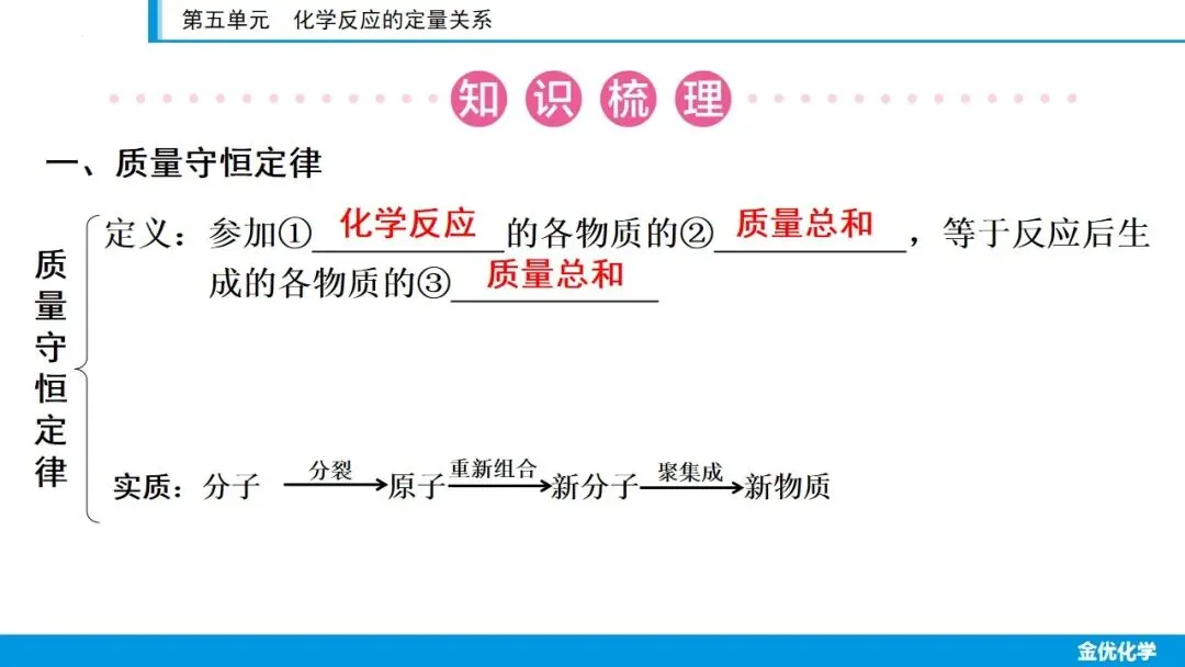 2026中考化学一轮复习——第五单元(考点串讲+真题检测+试题猜想) 第5张