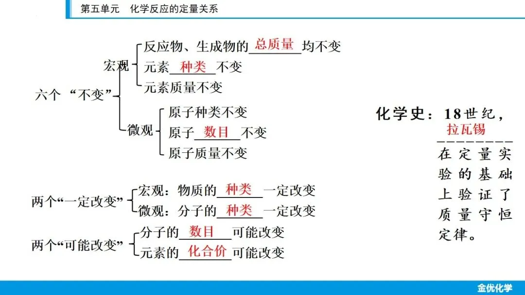 2026中考化学一轮复习——第五单元(考点串讲+真题检测+试题猜想) 第6张