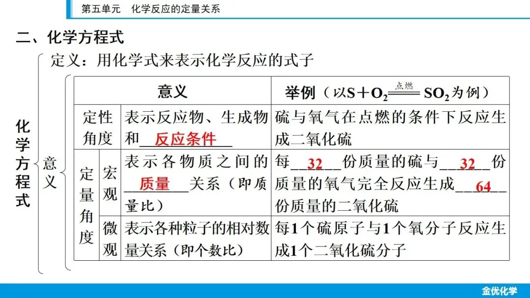 2026中考化学一轮复习——第五单元(考点串讲+真题检测+试题猜想) 第7张