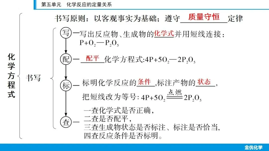 2026中考化学一轮复习——第五单元(考点串讲+真题检测+试题猜想) 第8张