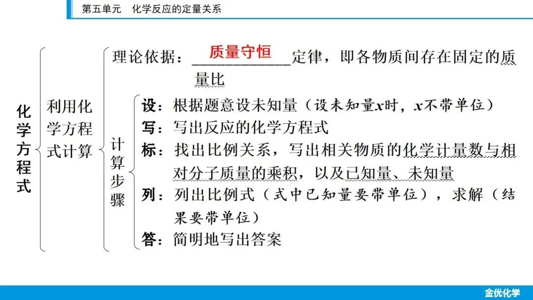 2026中考化学一轮复习——第五单元(考点串讲+真题检测+试题猜想) 第9张